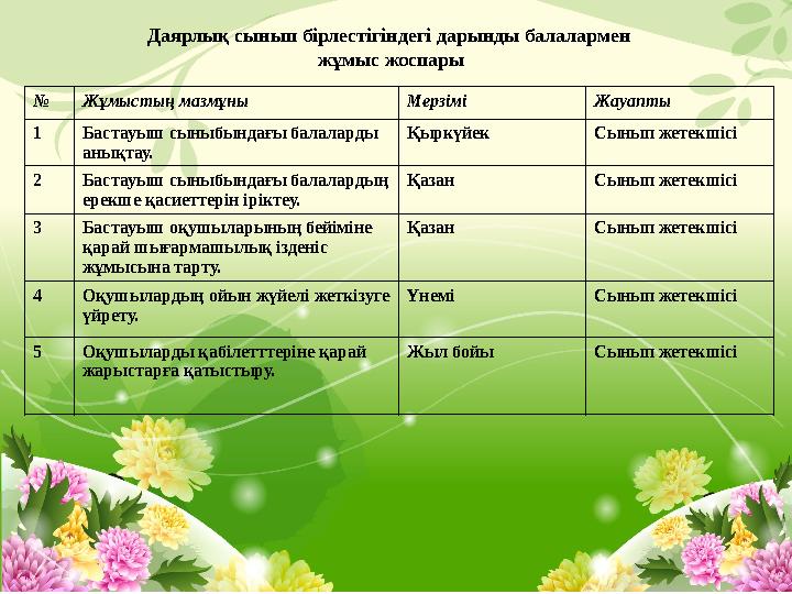 № Жұмыстың мазмұны Мерзімі Жауапты 1 Бастауыш сыныбындағы балаларды анықтау. Қыркүйек Сынып жетекшісі 2 Бастауыш сыныбындағы б
