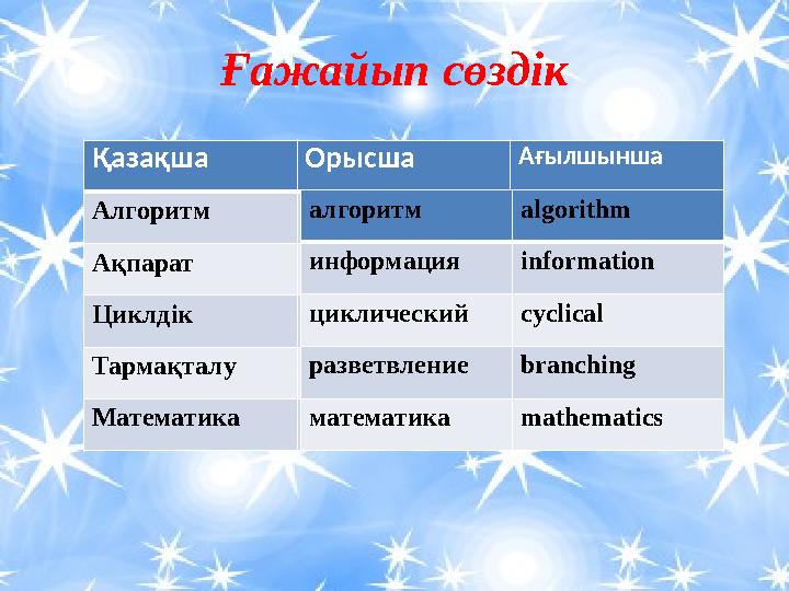 20Ғажайып сөздік Қазақша Орысша Ағылшынша Алгоритм Ақпарат Циклдік Тармақталу Математика алгоритм algorithm информация informa