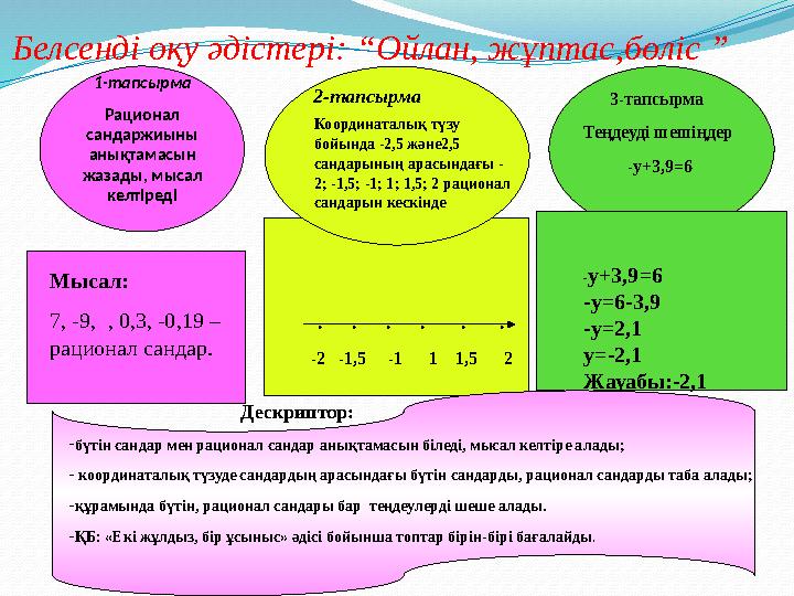 2-тапсырма Белсенді оқу әдістері: “Ойлан, жұптас,бөліс ” 1- тапсырма Рационал сандаржиыны анықтамасын жазады, мысал келт