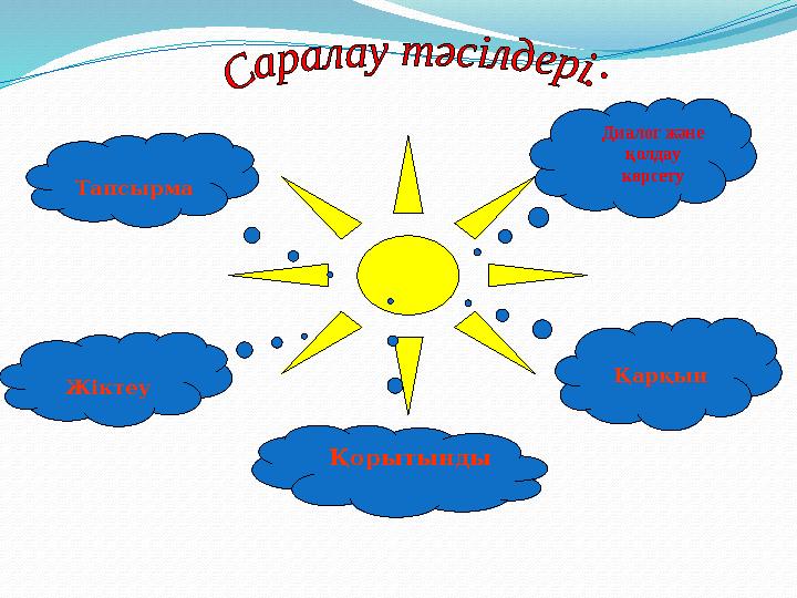 Қарқын Қорытынды Диалог және қолдау көрсету Жіктеу Тапсырма