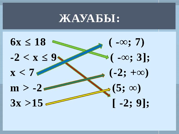 6х ≤ 18 ( -∞; 7) -2 < х ≤ 9 ( -∞; 3]; х < 7 (-2; +∞) m