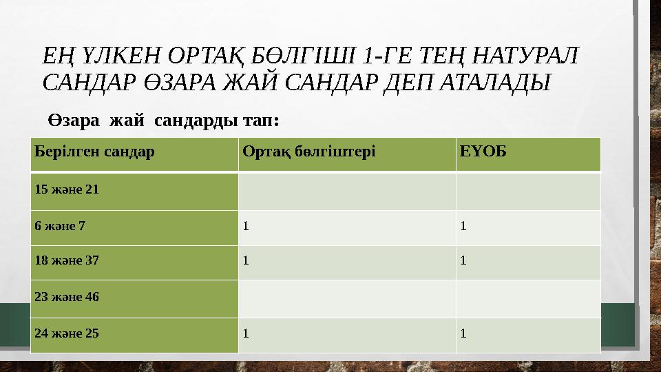 ЕҢ ҮЛКЕН ОРТАҚ БӨЛГІШІ 1-ГЕ ТЕҢ НАТУРАЛ САНДАР ӨЗАРА ЖАЙ САНДАР ДЕП АТАЛАДЫ Берілген сандар Ортақ бөлгіштері ЕҮОБ 15 және 21