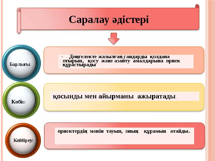 Саралау әдістері Барлығы Көбісі Кейбіреуі -Дөңгелекте жазылған сандарды қолдана отырып, қосу және азайту амалда