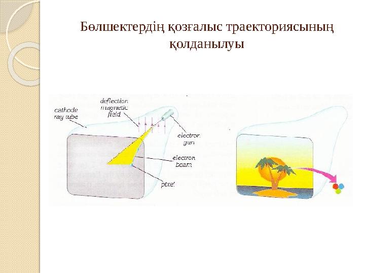 Бөлшектердің қозғалыс траекториясының қолданылуы