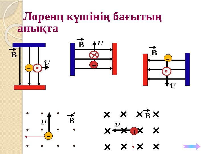 Лоренц күшінің бағытың анықта B - B - + B - B B           +