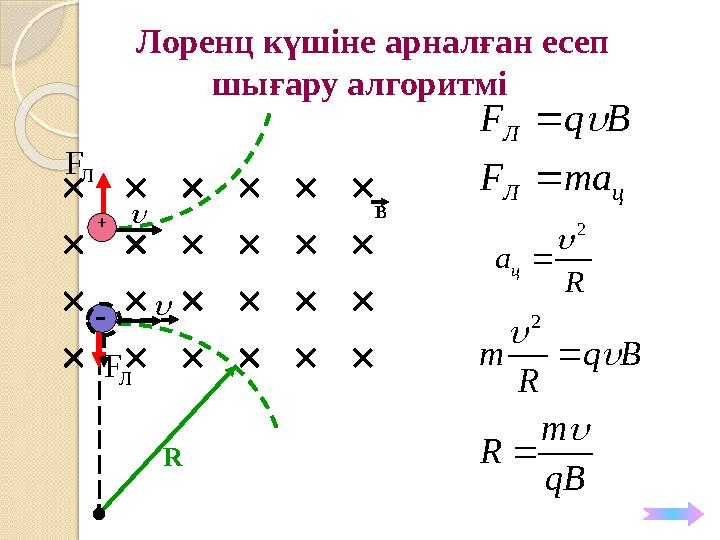 Лоренц күшіне арналған есеп шығару алгоритмі B R ЛF  Л F    +   - цЛ Л maF BqF   R a ц 2   qB m R   Bq R m
