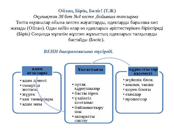 Ойлан, Бірік, Бөліс! (Т.Ж ) Оқулықтан 38 бет №4 кесте ,бойынша тапсырма Топта оқушылар ойына келген жауаптарды, идеяларды бары