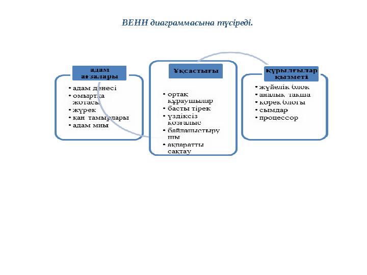 ВЕНН диаграммасына түсіреді.