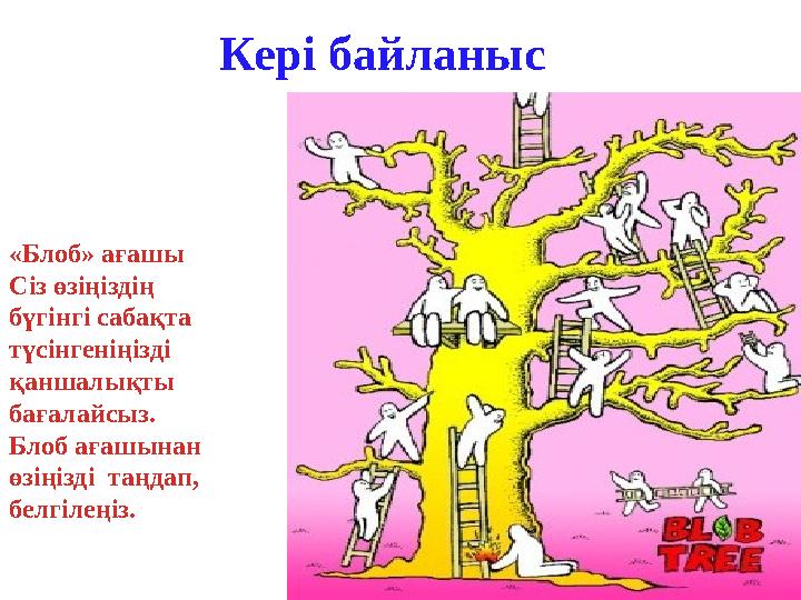 Кер і байланыс «Блоб» ағашы Сіз өзіңіздің бүгінгі сабақта түсінгеніңізді қаншалықты бағалайсыз. Блоб ағашынан өзіңізді т