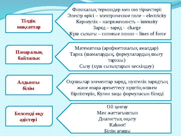 Тілдік мақсаттар Физикалық терминдер мен сөз тіркестері: Электр өрісі – электрическое поле – electricity Кернеулік – напряжен