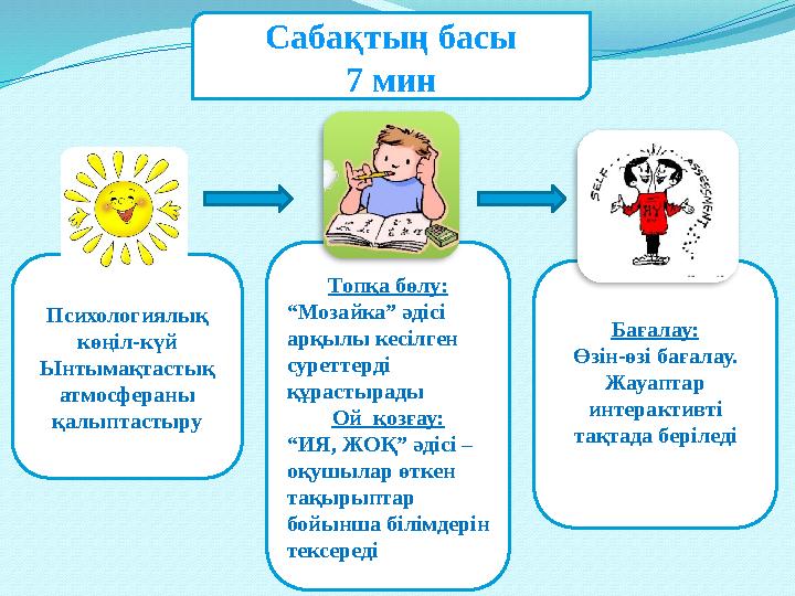 Сабақтың басы 7 мин Психологиялық көңіл-күй Ынтымақтастық атмосфераны қалыптастыру Топқа бөлу: “Мозайка” әдісі арқылы кесілг
