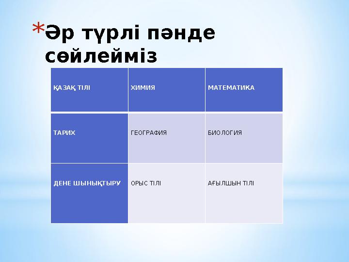 *Әр түрлі пәнде сөйлейміз ҚАЗАҚ ТІЛІ ХИМИЯ МАТЕМАТИКА ТАРИХ ГЕОГРАФИЯ БИОЛОГИЯ ДЕНЕ ШЫНЫҚТЫРУ О