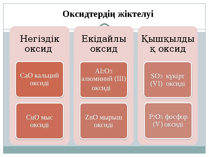 Оксидтердің жіктелуі Негіздік оксид CaO кальций оксиді CuO мыс оксиді Екідайлы оксид Al2O3 алюминий (III) окс