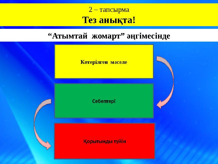 “Атымтай жомарт” әңгімесінде Көтерілген мәселе Себептері Қорытынды түйін 2 – тапсырма Тез анықта!