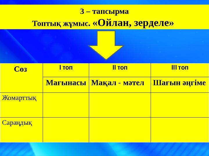 Сөз Мағынасы Мақал-мәтел Жомарттық Сараңдық 3 – тапсырма Топтық жұмыс. «Ойлан, зерделе» Сөз І топ ІІ топ ІІІ топ МағынасыМақал