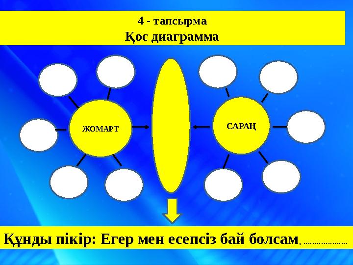 4 - тапсырма Қос диаграмма ЖОМАРТ САРАҢ Құнды пікір: Егер мен есепсіз бай болсам, ....................