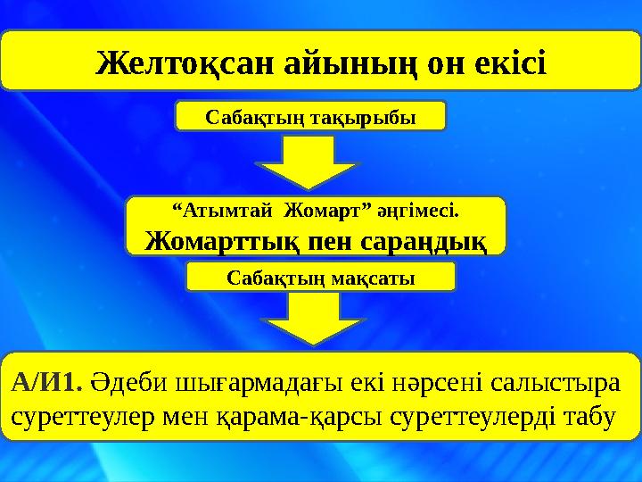 Желтоқсан айының он екісі “Атымтай Жомарт” әңгімесі. Жомарттық пен сараңдық Сабақтың тақырыбы Сабақтың мақсаты А/И1. Әдеби шыға