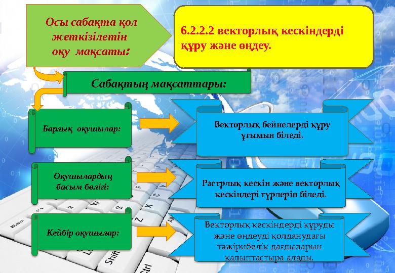 6.2.2.2 векторлық кескіндерді құру және өңдеу. Сабақтың мақсаттары: Барлық оқушылар: Оқушылардың басым бөлігі: Кейбір оқушы