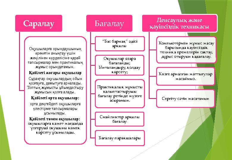 Саралау Оқушыларға орындаушының әрекетін анықтау үшін жеңілінен күрделісіне қарай тапсырмалар мен практикалық жұмыс орындата