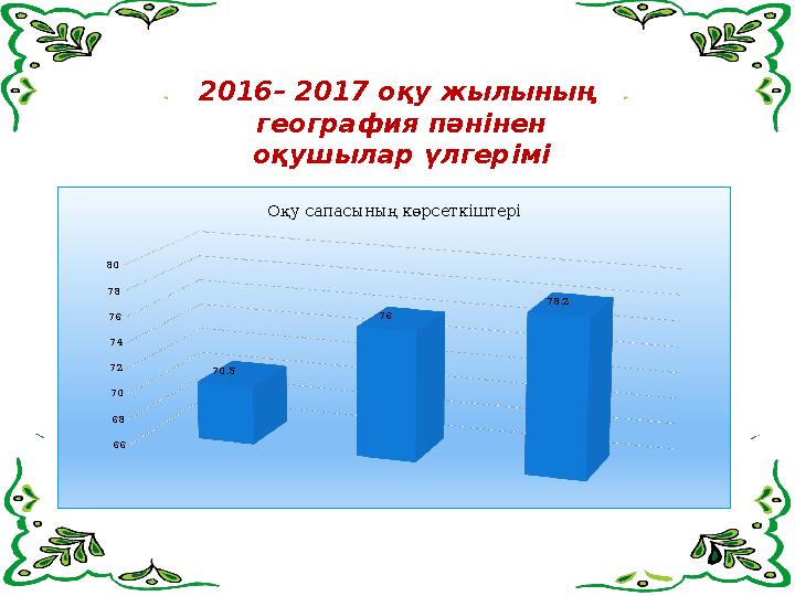 2016– 2017 оқу жылының география пәнінен оқушылар үлгерімі 66 68 70 72 74 76 78 80 70.5 76 78.2 Оқу сапасының көрсеткіштері