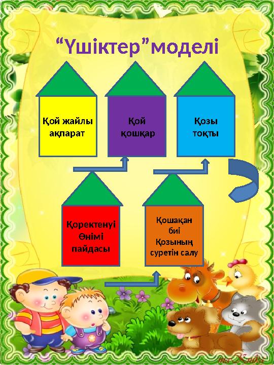 “ Үшіктер”моделі Қой жайлы ақпарат Қой қошқар Қозы тоқты Қошақан биі Қозының суретін салуҚоректенуі Өнімі пайдасы