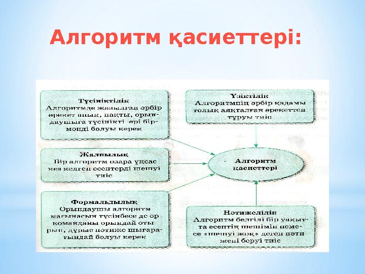Алгоритм қасиеттері:
