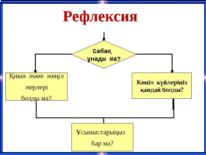 Сабақ ұнады ма? Қиын және жеңіл жерлері болды ма? Көңіл күйлеріңіз қандай болды? Рефлексия Ұсыныстарыңыз бар ма?