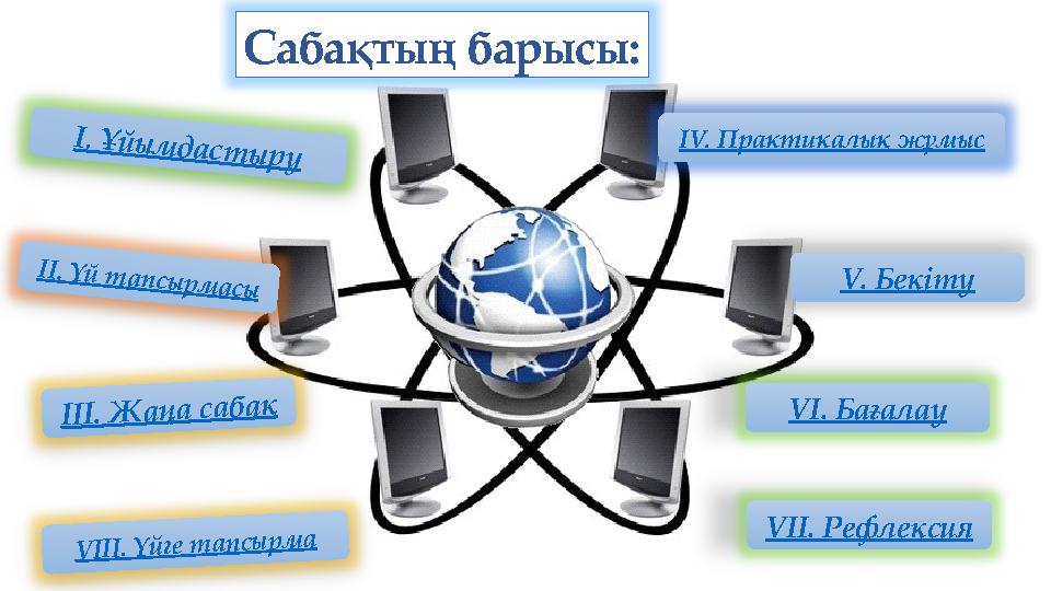 І. Ұйымдастыру Сабақтың барысы: ІІ. Үй тапсырмасы ІІІ. Жаңа сабақ ІV. Практикалық жұмыс V. Бекіту VІ. Бағалау VІІ. Рефлек