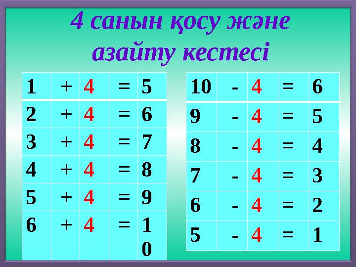 1 + 4 = 5 2 + 4 = 6 3 + 4 = 7 4 + 4 = 8 5 + 4 = 9 6 + 4 = 1 04 санын қосу және азайту кестесі 10 - 4