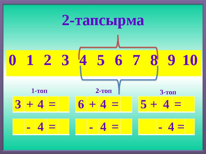 2-тапсырма 0 1 2 3 4 5 6 7 8 9 10 3 + 4 = - 4 = - 4 =5 + 4 = - 4 =6 + 4 =1-топ 2-топ 3-топ