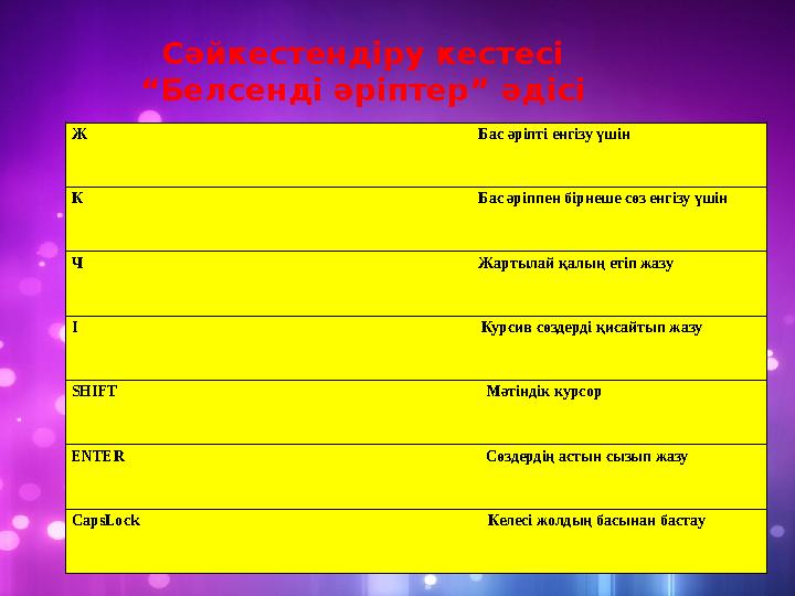 Ж Бас әріпті енгізу үшін