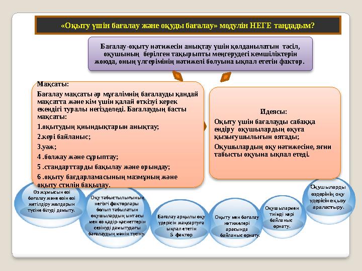 Оқушыларды өздерінің оқу үдерісіне қызу араластыру . Оқушылармен тиімді кері байланыс орнату . Оқыту мен бағалау нәтиже