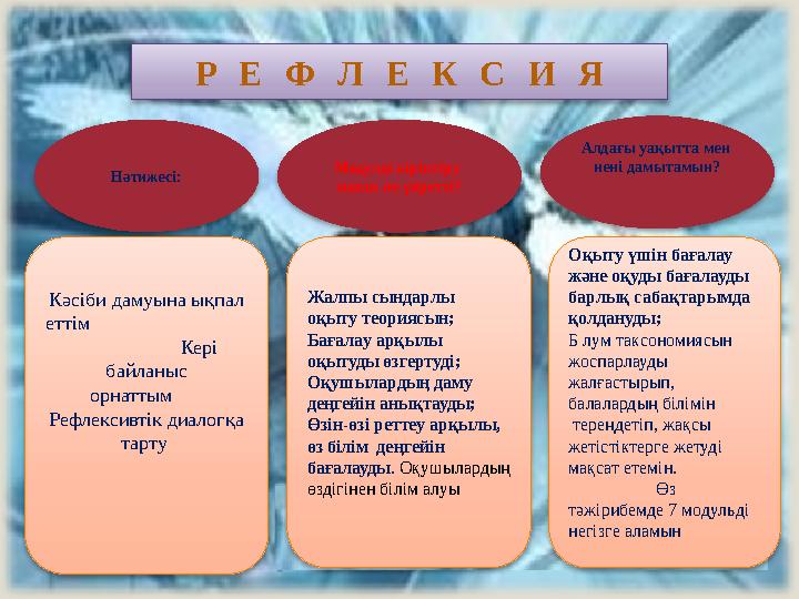 Р Е Ф Л Е К С И Я Нәтижесі: Модулді кіріктіру маған не үйретті? Алдағы уақытта мен нені дамытамын? Кәсіби да