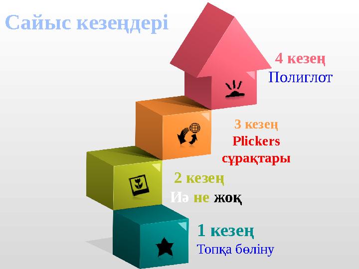 Название слайда Логотип 1 кезең Топқа бөліну 2 кезең Иә не жоқ 3 кезең Plickers cұрақтары 4 кезең Полиглот Сайыс кезеңдері