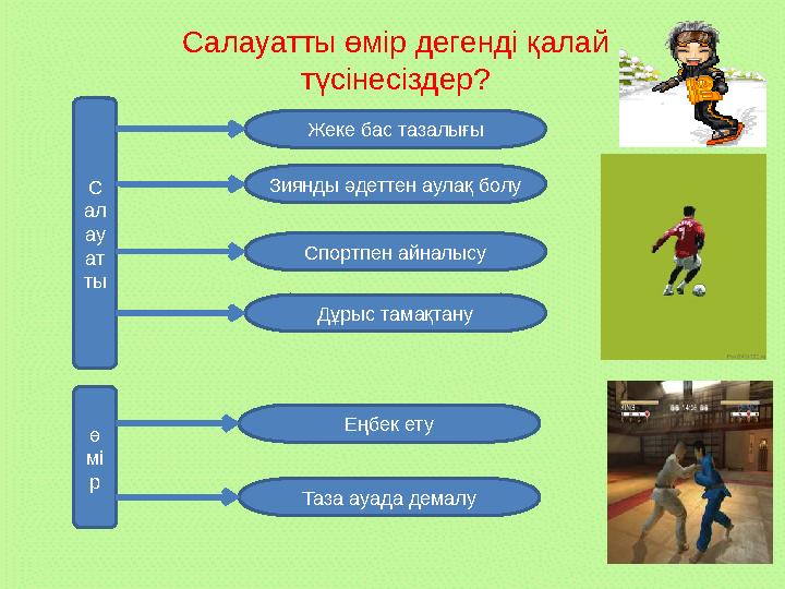 Салауатты өмір дегенді қалай түсінесіздер? С ал ау ат ты ө мі р Жеке бас тазалығы Зиянды әдеттен аулақ болу Спортпен айналысу Д
