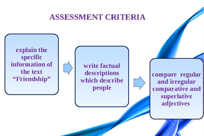 ASSESSMENT CRITERIA explain the specific information of the text “Friendship” write factual descriptions which describe p