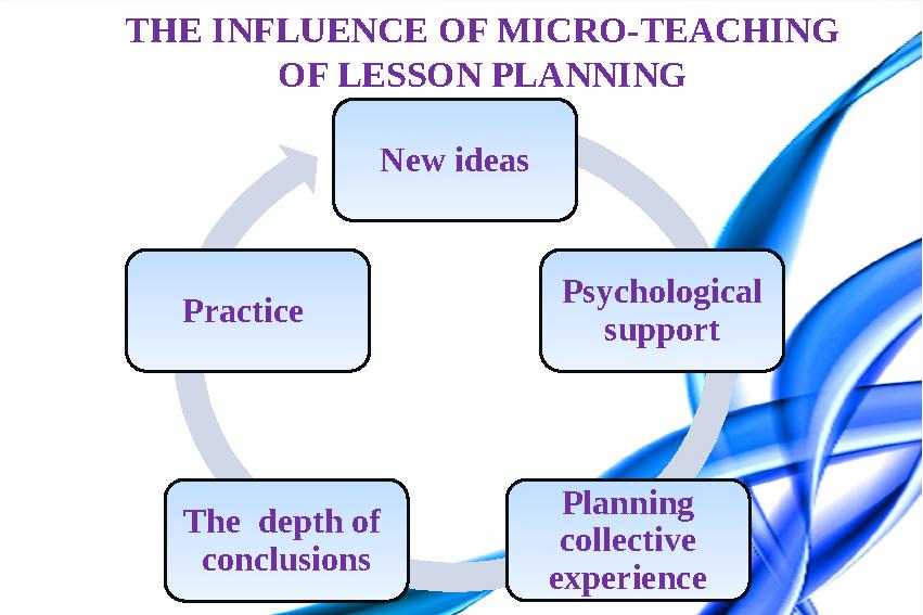 THE INFLUENCE OF MICRO-TEACHING OF LESSON PLANNING New ideas Psychological support Planning collective experience The depth
