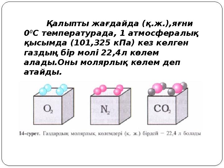 Қалыпты жағдайда (қ.ж.),яғни 0 0 С температурада, 1 атмосфералық қысымда (101,325 кПа) кез келген газдың бір молі 22,4л көле