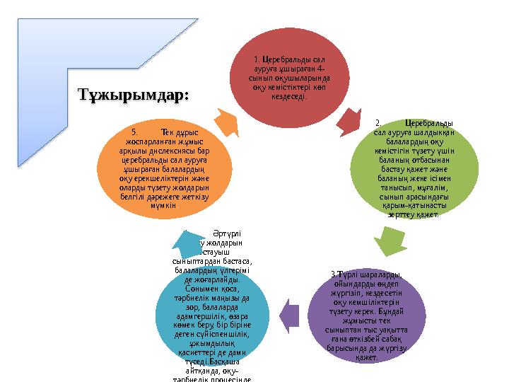 1. Церебральды сал ауруға ұшыраған 4- сынып оқушыларында оқу кемістіктері көп кездеседі. 2. Церебральды сал ауруға шалдыкқа