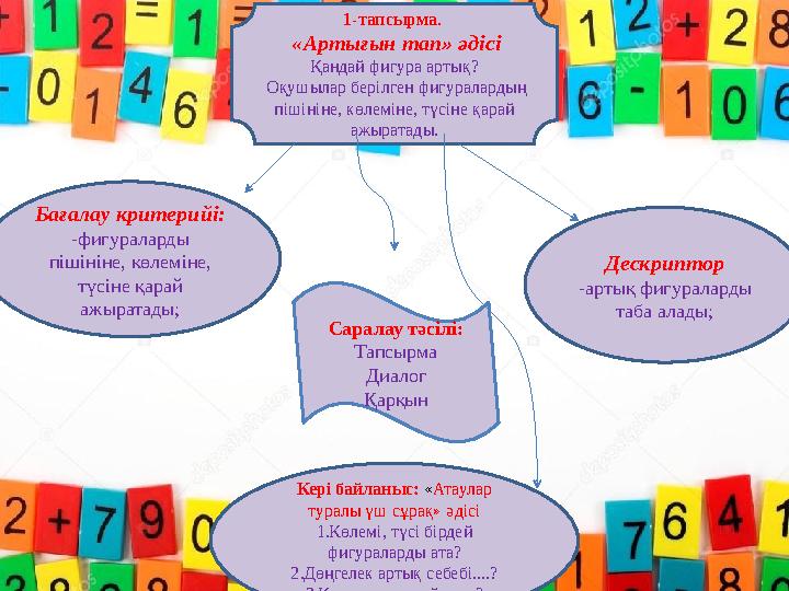 1-тапсырма. «Артығын тап» әдісі Қандай фигура артық? Оқушылар берілген фигуралардың пішініне, көлеміне, түсіне қарай ажырат