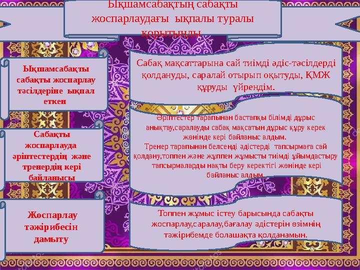 қ Ықшамсабақтың сабақты жоспарлаудағы ықпалы туралы қорытынды Ықшамсабақты сабақты жоспарлау тәсілдеріне ықпал еткен Са