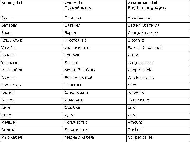 Қазақ тілі Орыс тілі Руский язык Ағылшын тілі English languages Аудан Площадь Area (аэриэ) Батарея Батарея Battery (бэтэри) З