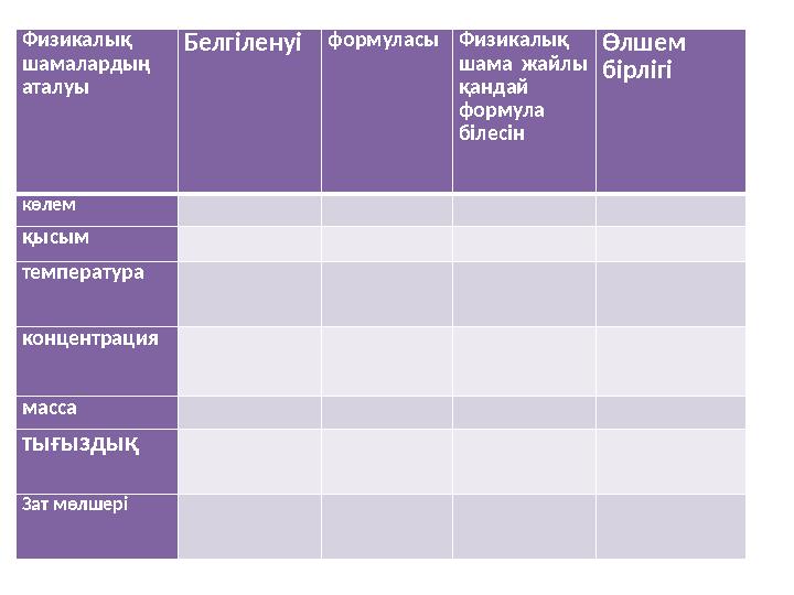 Физикалық шамалардың аталуы Белгіленуі формуласыФизикалық шама жайлы қандай формула білесін Өлшем бірлігі көлем қ