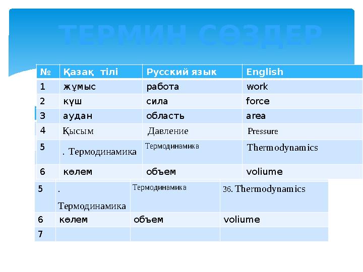 №Қазақ тілі Русский язык English 1жұмыс работа wоrk 2күш сила forсe 3аудан область area 4Қысым Давление Pressure 5. Термод