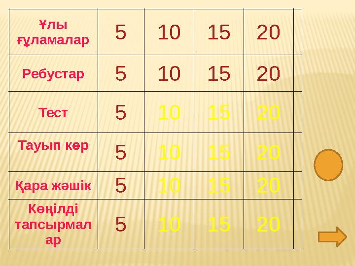 Ұлы ғұламалар5101520 Ребустар5101520 Тест 5101520 Тауып көр 5101520 Қара жәшік5101520 Көңілді тапсырмал ар 5101520