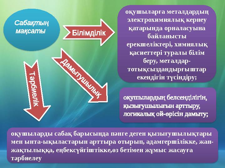 оқушыларды сабақ барысында пәнге деген қызығушылықтары мен ынта-ықыластарын арттыра отырып, адамгершілікке, жан- жақтылыққа, е