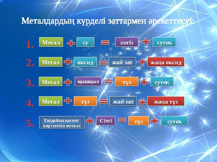 Метал су негіз сутек Метал оксид жай затжай зат жаңа оксид Метал қышқыл тұз сутек Метал тұз жай затжай зат жаңа тұз Екідайлы