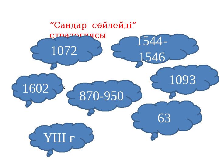 “Сандар сөйлейді” стратегиясы Аль Фарабидің өмір сүрген уақыты870-950 Махмұт Қашқари “Диуани лұғат ат-түрік”1072 Ахмет Иаса