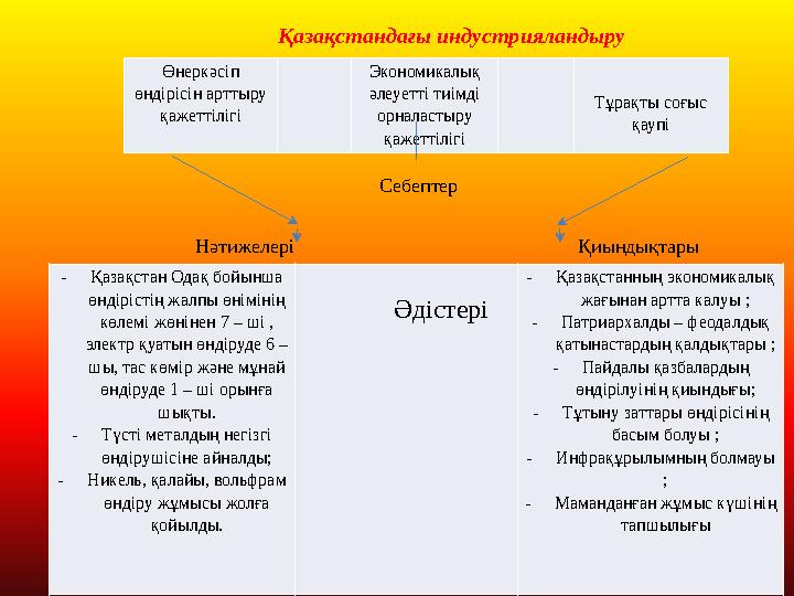 Өнеркәсіп өндірісін арттыру қажеттілігі Экономикалық әлеуетті тиімді орналастыру қажеттілігі Тұрақты соғыс қаупі Қ