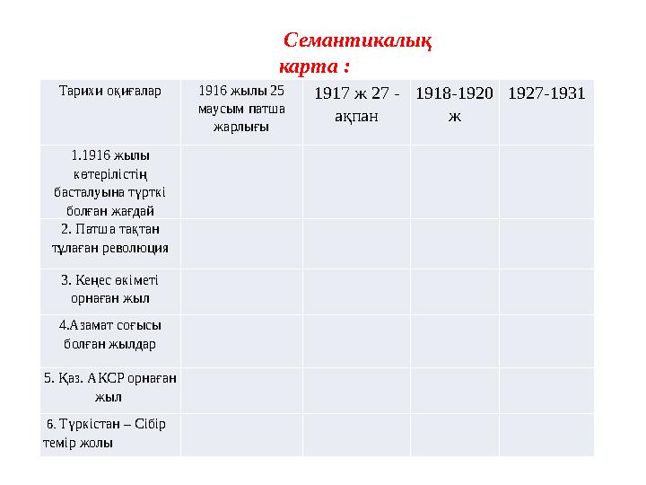Тарихи оқиғалар 1916 жылы 25 маусым патша жарлығы 1917 ж 27 - ақпан 1918-1920 ж 1927-1931 1.1916 жылы көтерілістің басталу